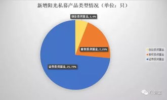 一周發(fā)行34只產(chǎn)品 競(jìng)爭(zhēng)激烈，誰(shuí)將獨(dú)占鰲頭？